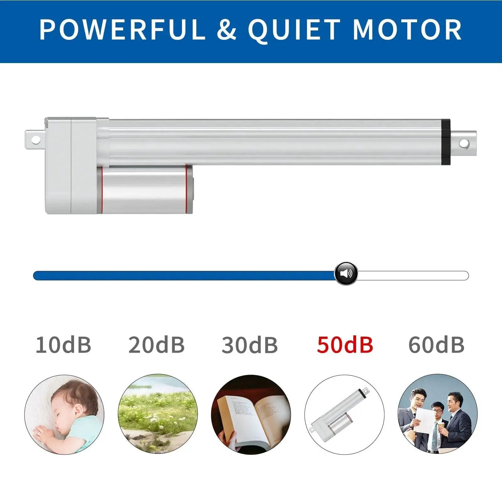 Beefy 10 Inch Stroke 250mm Beefy 12V Electric Linear Actuator shown with noise level indicators.