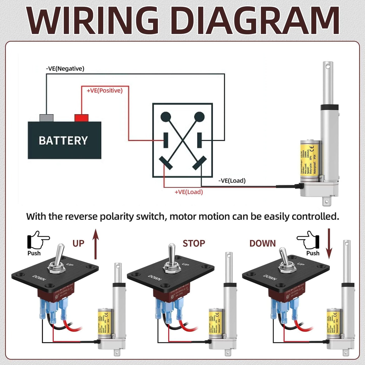Wiring diagram for 12V Linear Actuator, 4" Actuator 14 mm/s High Speed Linear Actuator Waterproof 1000N/220lbs with switch controller