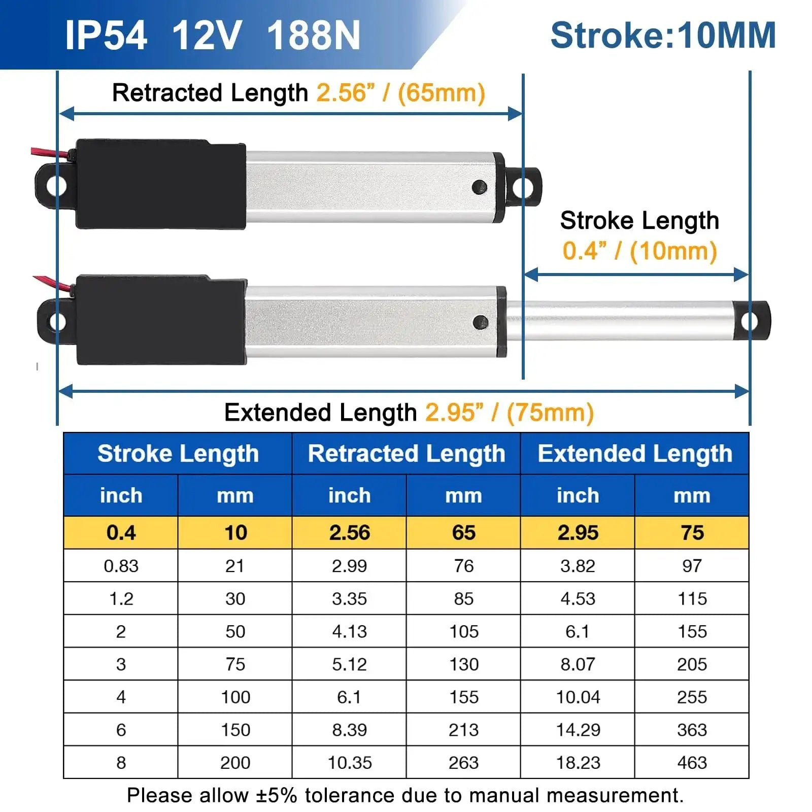 Tiny But Mighty 12V Mini Linear Actuator With 0.4 Inch Stroke, 42 Lbs Load, IP54 Rated, product specifications table