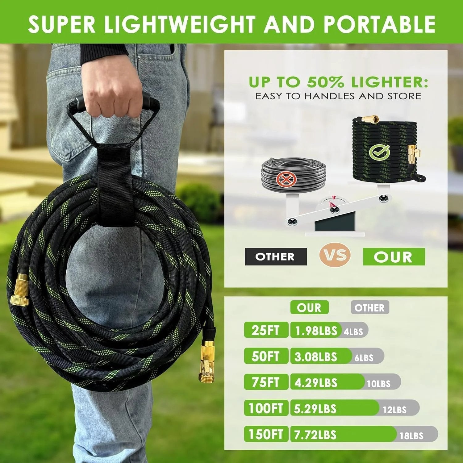 Person holding a Non Expandable Garden Hose 150 Ft Ultra Lightweight And Flexible Water Hose With 10 Pattern Spray Nozzle, showcasing its portability.