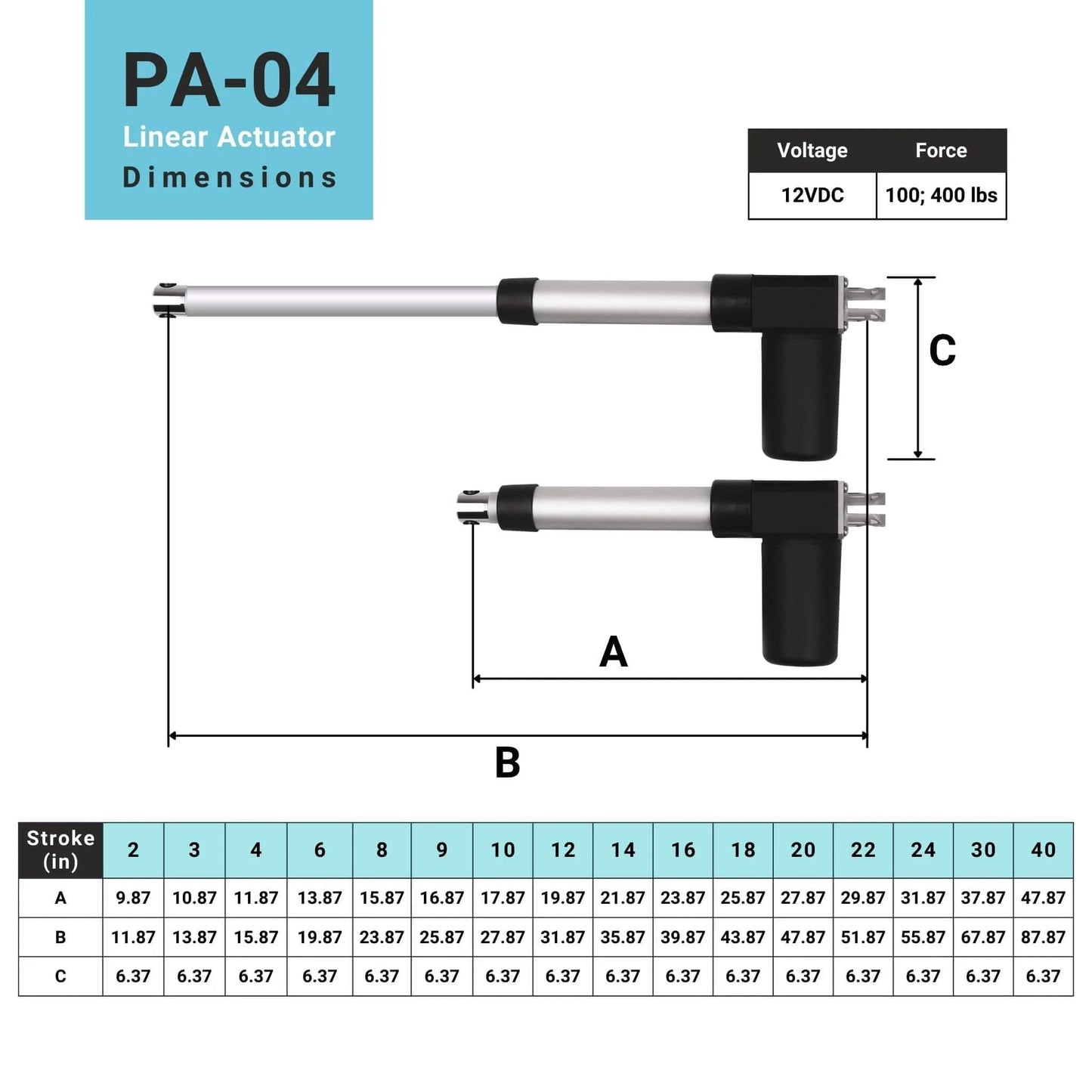 Diagram of PA-04 22 Inch Stroke Electric Linear Actuator, 400 lbs Force, IP66 Water Resistance for Automation, Manufacturing, Automotive.