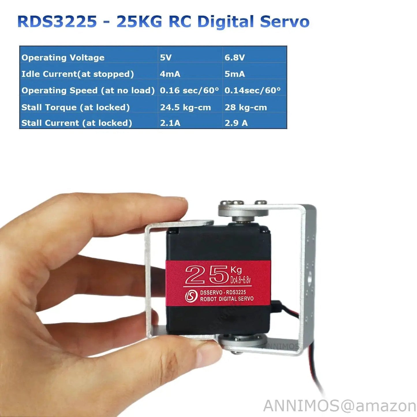 Image of a hand holding a 25 Kg High Torque Full Metal Gear Digital Servo Motor for robotic arms, shown with mount brackets.