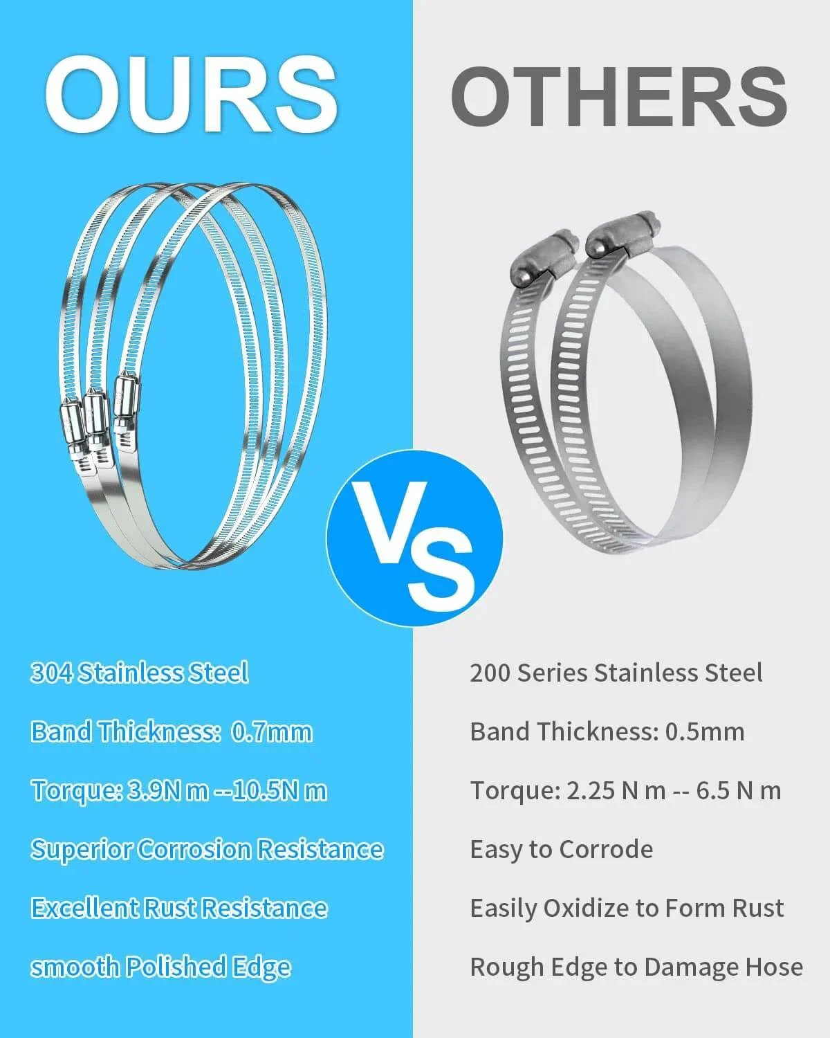 Comparison of Hose Clamp Set Of Six 12 Inch 304 Stainless Steel Worm Gear Clamps for Fuel Lines against 200 Series Clamps.