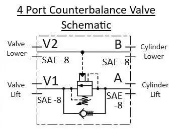4 port counterbalance valve schematic for inline hydraulic counterbalance load holding valve with body