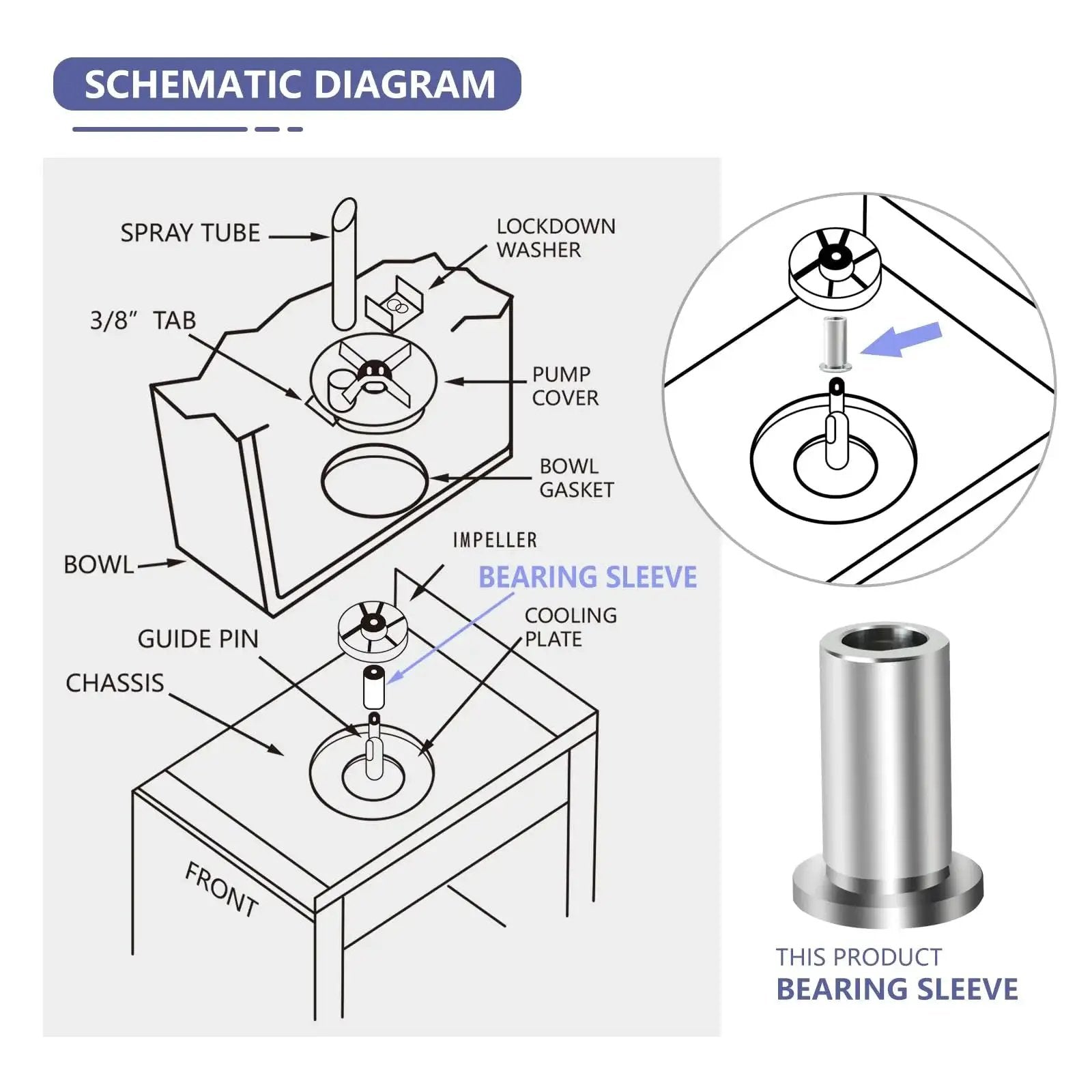Schematic diagram of 9 Pack 3220 Bearing Sleeve Compatible With 3220 D And E Series for juicer dispenser installation