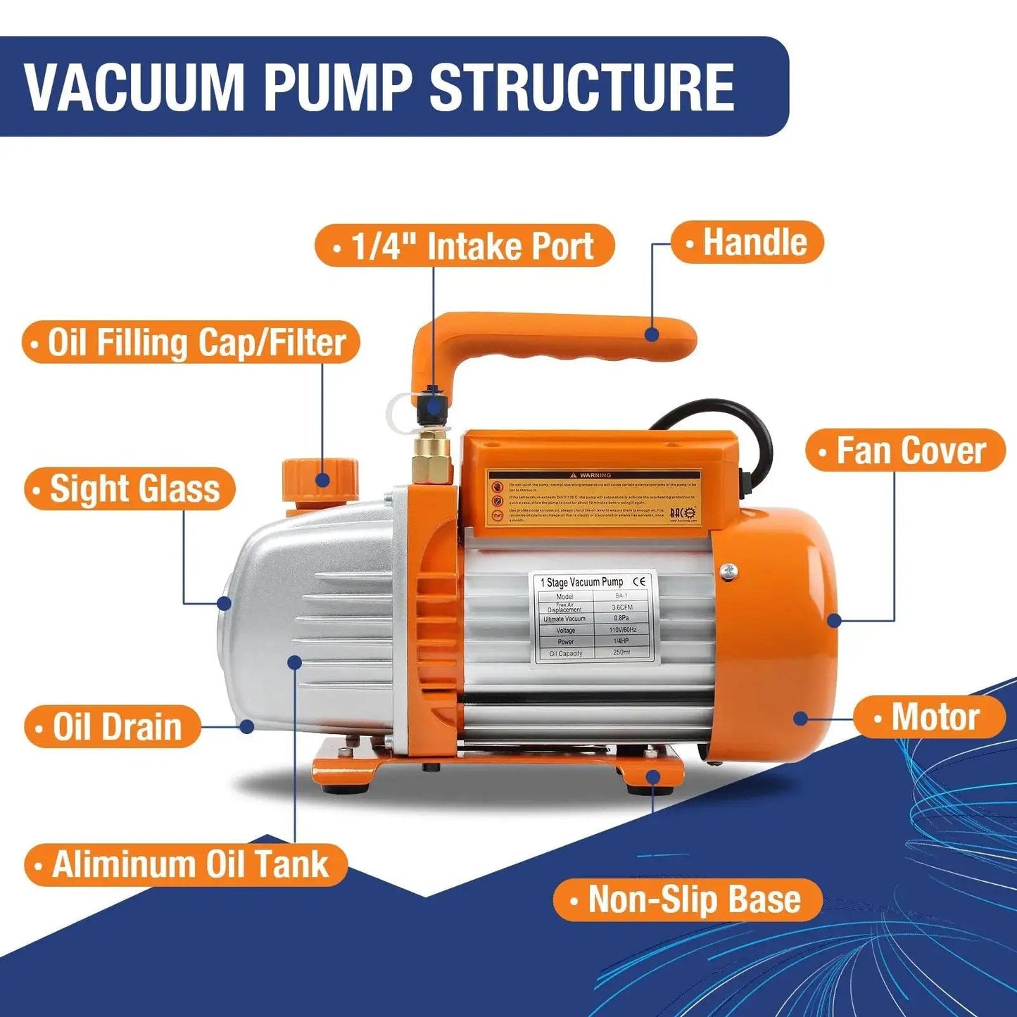Detailed diagram of Powerful 3.6CFM 1/4HP AC Vacuum Pump Kit structure with labeled components for auto air conditioning systems.