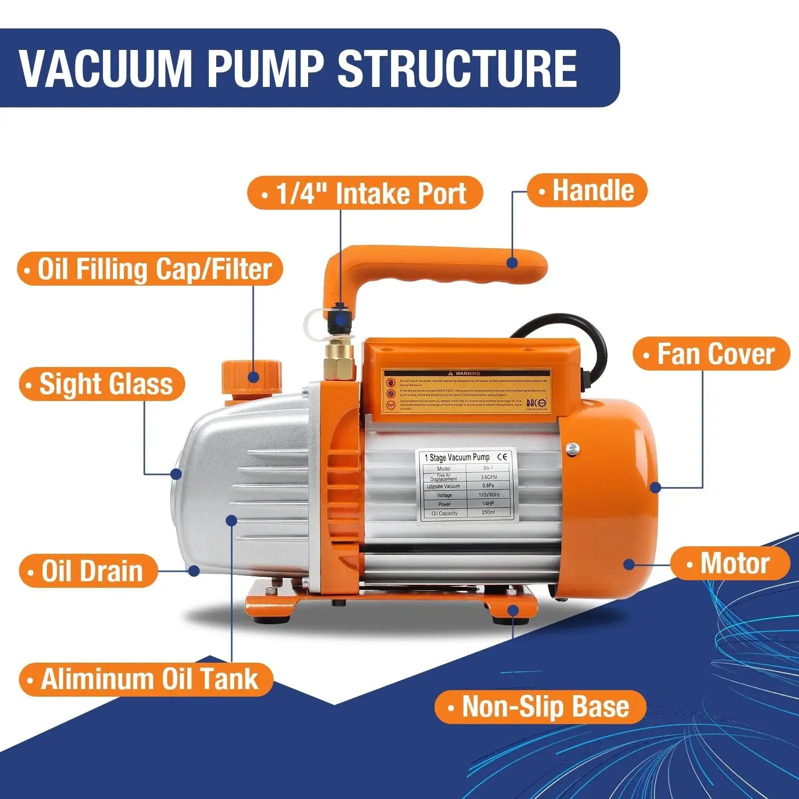 Detailed diagram of Powerful 3.6CFM 1/4HP AC Vacuum Pump Kit structure with labeled components for auto air conditioning systems.
