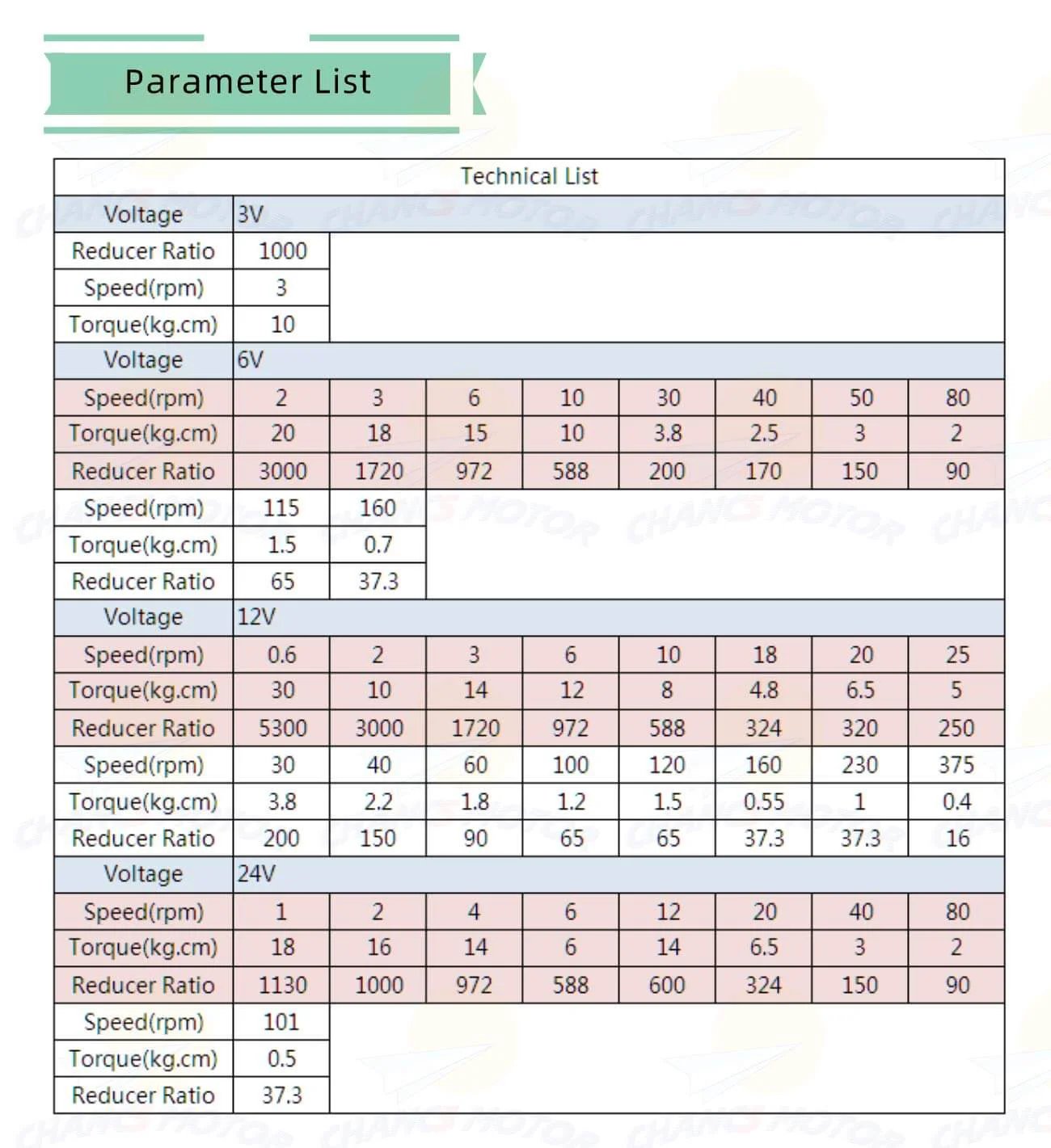 Technical list for 370WG DC Worm Gear Motor 6V DC 30RPM Self-Locking Reversible Reducer Electric Motor, showing speed, torque, reducer ratios.