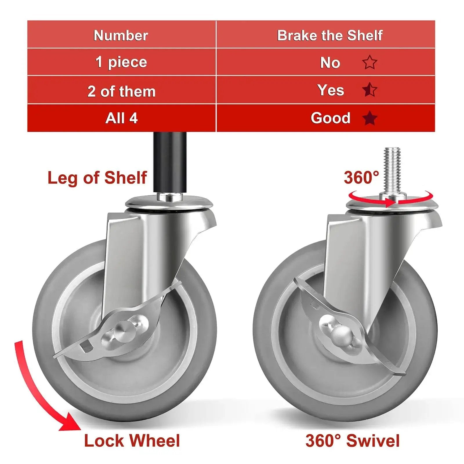 Heavy Duty 4 Inch Caster Wheels With Brakes Set Of 4, 3/8-16 Threaded Stem 1 Inch Long, TPR Soft Quiet Swivel Casters For Carts