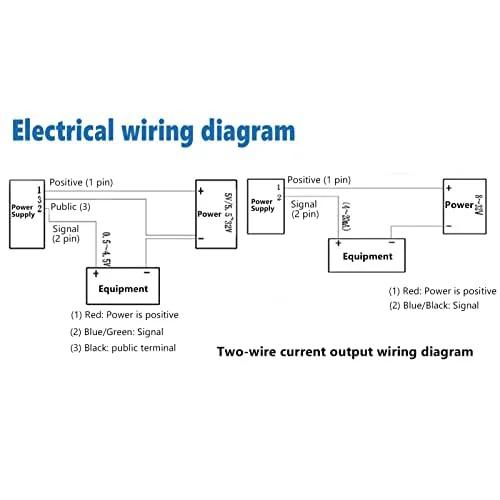 Electrical wiring diagram showing connections for a two-wire current output, including power supply, signal, and equipment labels.