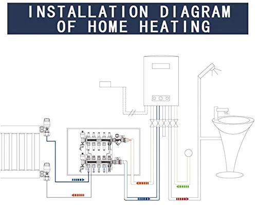 Installation diagram showing AB 12 Loop PEX Radiant Manifold For Hydronic Floor Heating With Half Inch Outlets.
