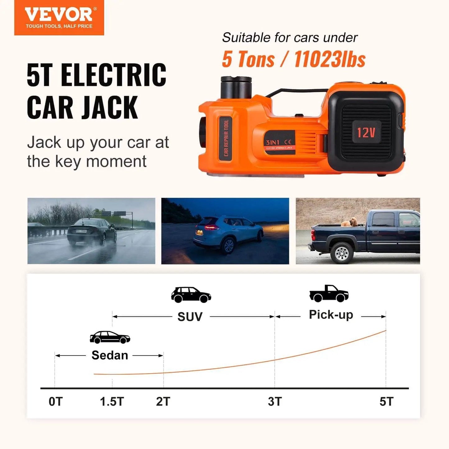 Front view of 5 Ton Electric Car Jack With Built In Inflator Pump And LED Light For Cars SUVs And Trucks Hydraulic Lift 6.1 To 17.7 Inches Heavy Duty Lifting Kit For Roadside Breakdowns And Home Garage.