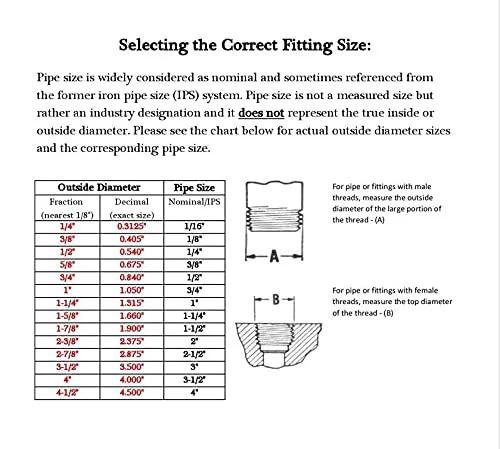 Chart showing guide to selecting pipe fitting size with illustrations for male and female thread measurements.