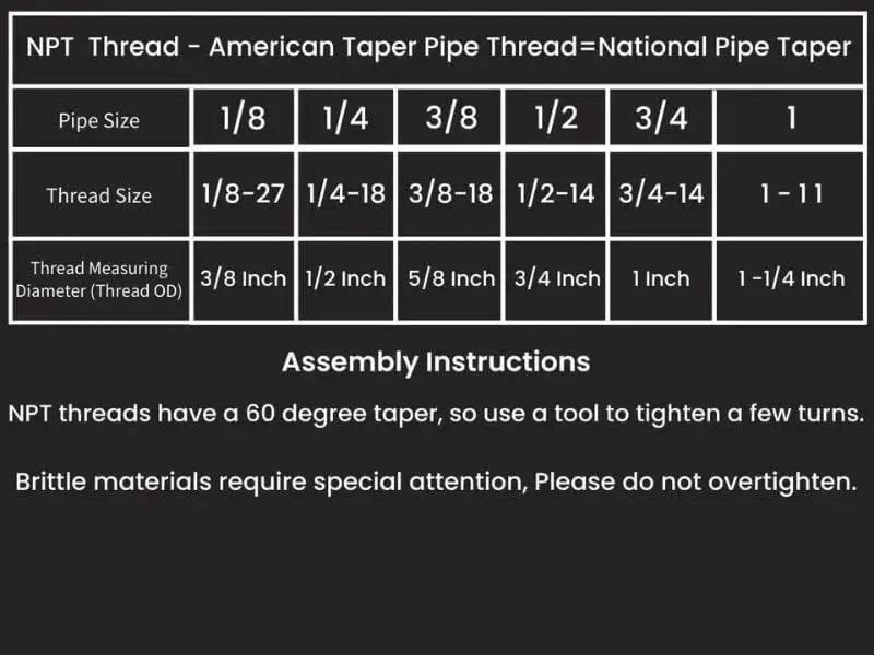 NPT thread size chart with assembly instructions for American Taper Pipe, covering sizes from 1/8 to 1 inch.