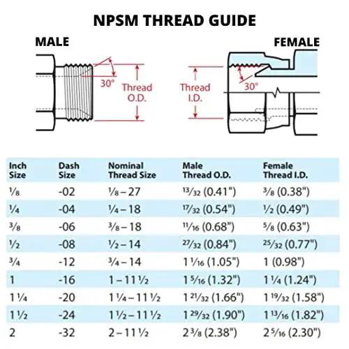 NPSM thread guide diagram showing male and female thread sizes for Heavy Duty Four SAE ORB Male To Quarter Inch NPSM Female adapter fittings.