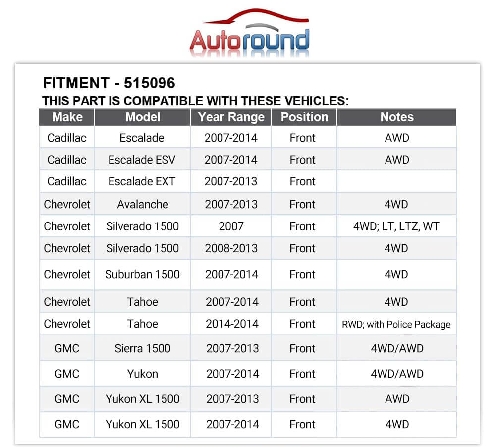 Fitment chart for 515096 Front Wheel Hub and Bearing Assembly for Chevy Tahoe Silverado Avalanche Cadillac Escalade GMC Yukon Sierra.
