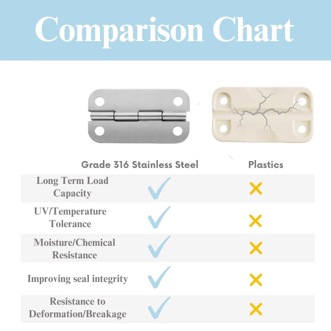 Comparison chart of Heavy Duty 316 Stainless Steel Cooler Hinges Replacement Kit and plastic hinge showing durability and resistance.