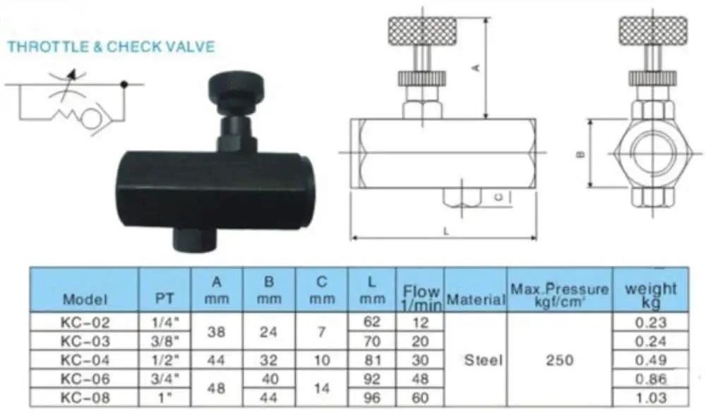 Diagram of Hydraulic Flow Control Valve One Half Inch NPT Throttle Check Valve Carbon Steel 3000 PSI For Water Oil Gas With Needle Valve