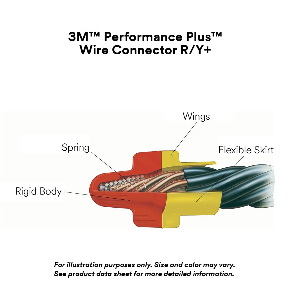Cross-section of 3M Performance Plus Wire Connector R/Y+ showing rigid body, spring, wings, and flexible skirt design.