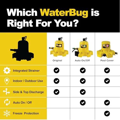 Yellow Wayne Fast Water Removal Submersible Pump with Multi Flo Technology comparison chart for different models