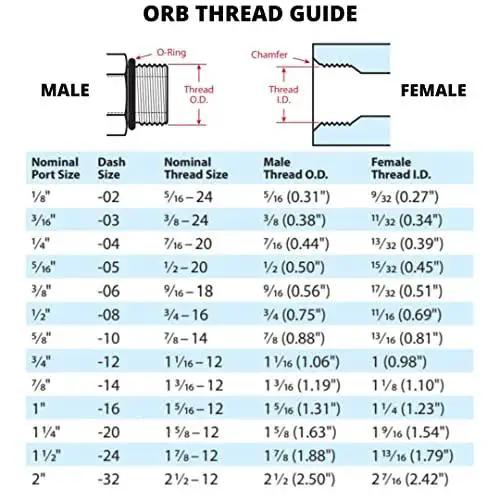 ORB thread guide chart for SAE ORB Male To Quarter Inch NPSM Female 90 Degree Elbow Swivel Hydraulic Adapter, showing sizes and dimensions.