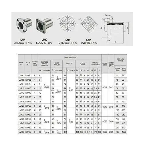 Flange Bearing Linear Ball Bearing LMF6UU diagram with specifications, illustrating sizes and types for CNC machines and 3D printers.