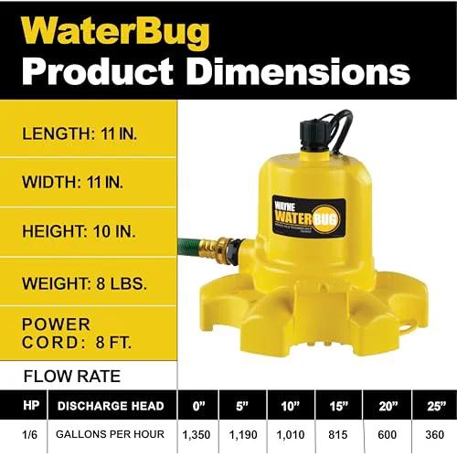 Yellow Wayne pump displaying dimensions and flow rate, labeled Fast Water Removal Submersible Pump With Multi Flo Technology For Tight Spaces And Basements One Sixth HP 1350 GPH Ideal For Window Wells And Transfer Tasks Yellow Wayne.