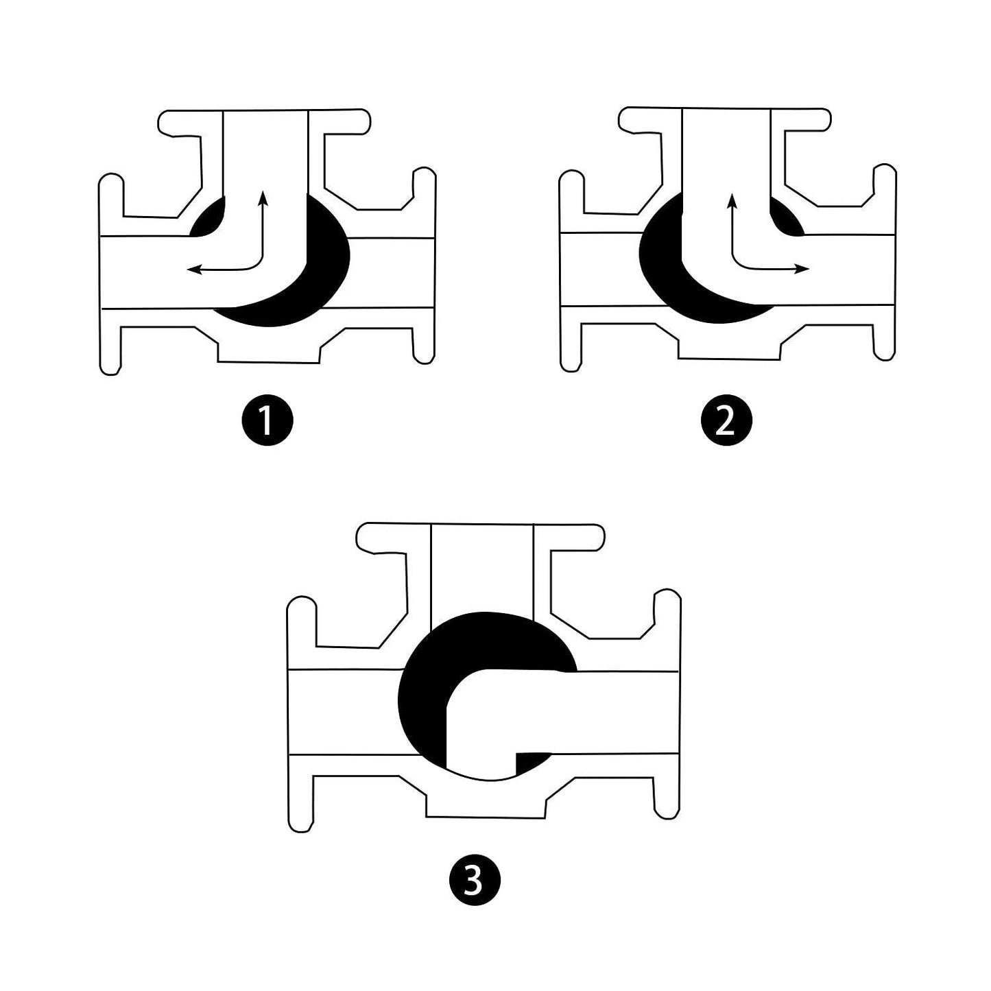 Diagram of fluid flow directions through 3-Way Ball Valve With L Mounting Pad 1/2 Inch NPT Stainless Steel 304, three views shown.