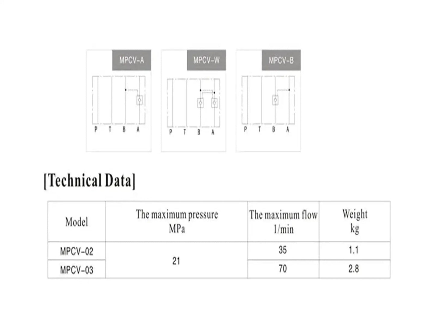 Technical data for Heavy Duty Hydraulic Control Check Valve MPCV-02 03 04 06 For Solenoid Valves And Hydraulic Fittings