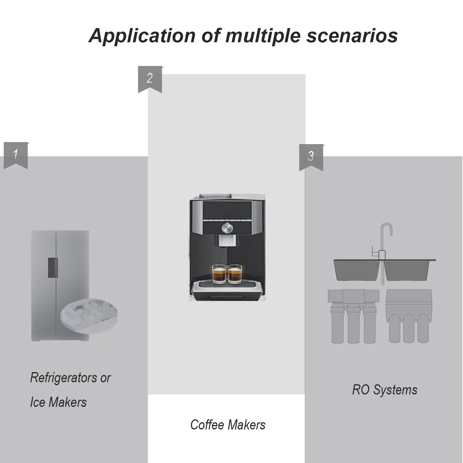 Diagram of applications including refrigerators, coffee makers, and RO systems for Ten Pack Quarter Inch Tee And Y Push Fit Fittings For RO Water Systems And Refrigerators, High Pressure POM Quick Connects, Tool Free Installation, Dual O Rings, 5 Y Shapes And 5 T Shapes For Balanced Or Direct Flow.