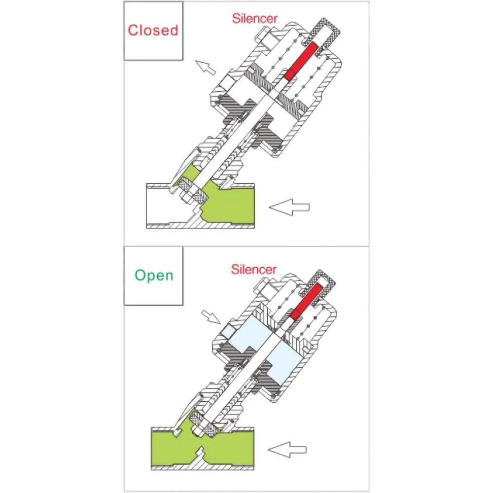 Diagram showing operation of three quarter inch stainless steel pneumatic valve with angle seat normally closed position and open position.