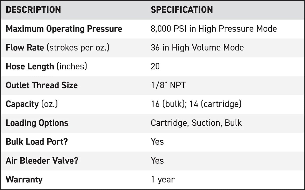 Specifications chart for Beefy Dual-Mode Pistol Grip Grease Gun With LockNLube Coupler 20 Inch Hose Inline Swivel