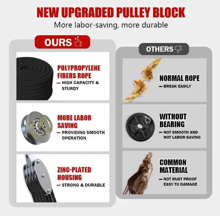 Comparison of new upgraded pulley block features vs other types for Heavy Duty Rope Hoist With Pulley Block And Tackle 4400Lb Capacity 65ft 8 To 1 Lifting For Garage Warehouse Building