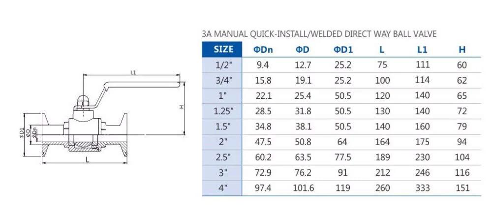 Diagram showing dimensions of a 3A manual quick-install welded ball valve, including handle and size chart specifications.