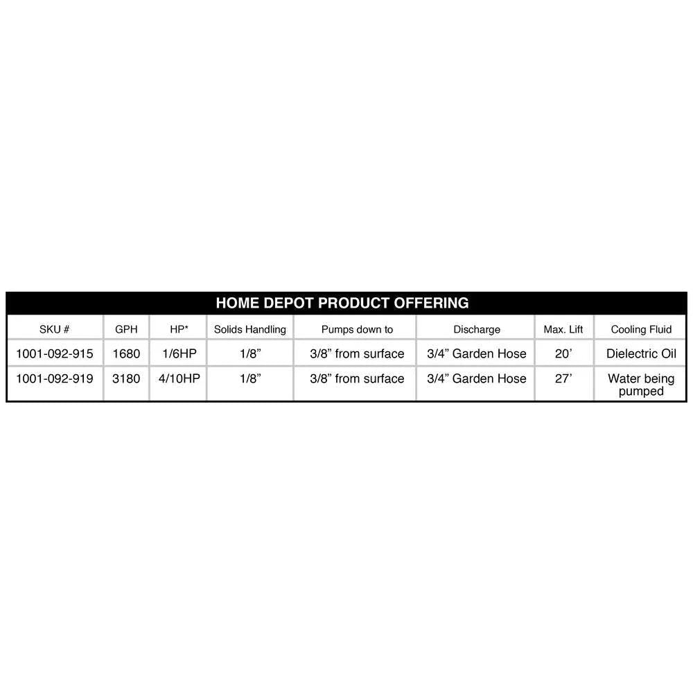 Home Depot product offering table for pumps, including SKUs 1001-092-915 and 1001-092-919, with specs and features.