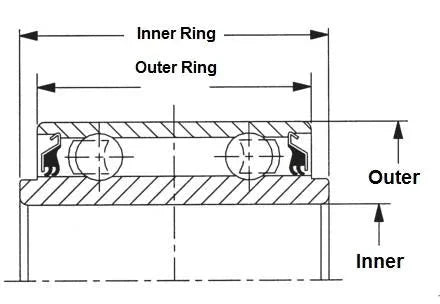 5203KYY2 Shroud Seals 2-Row Double Lip 41/64 inch Bore Bearing