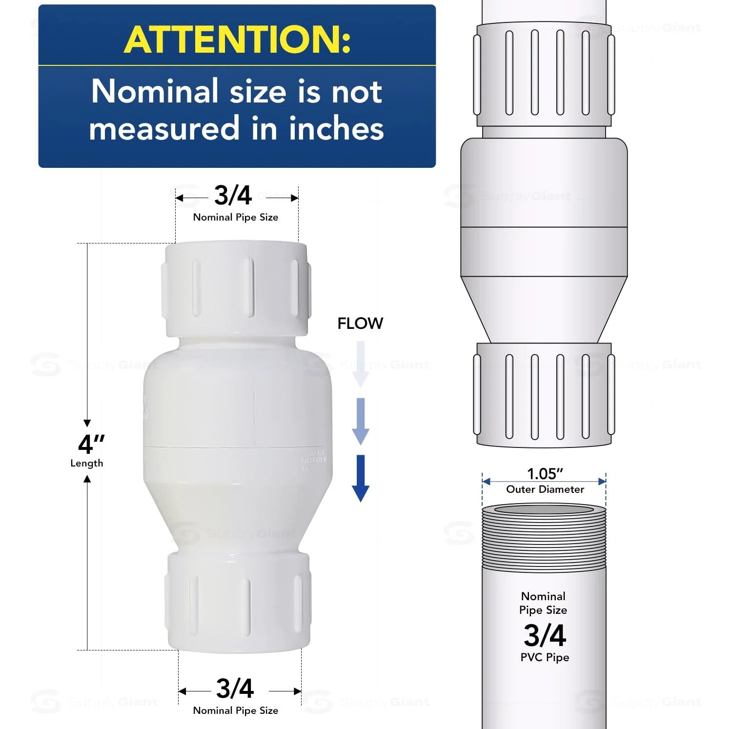 Diagram showing 3/4-inch PVC inline check valve, white plastic, non-potable water, stainless steel spring, EPDM O-rings, TPE seats.