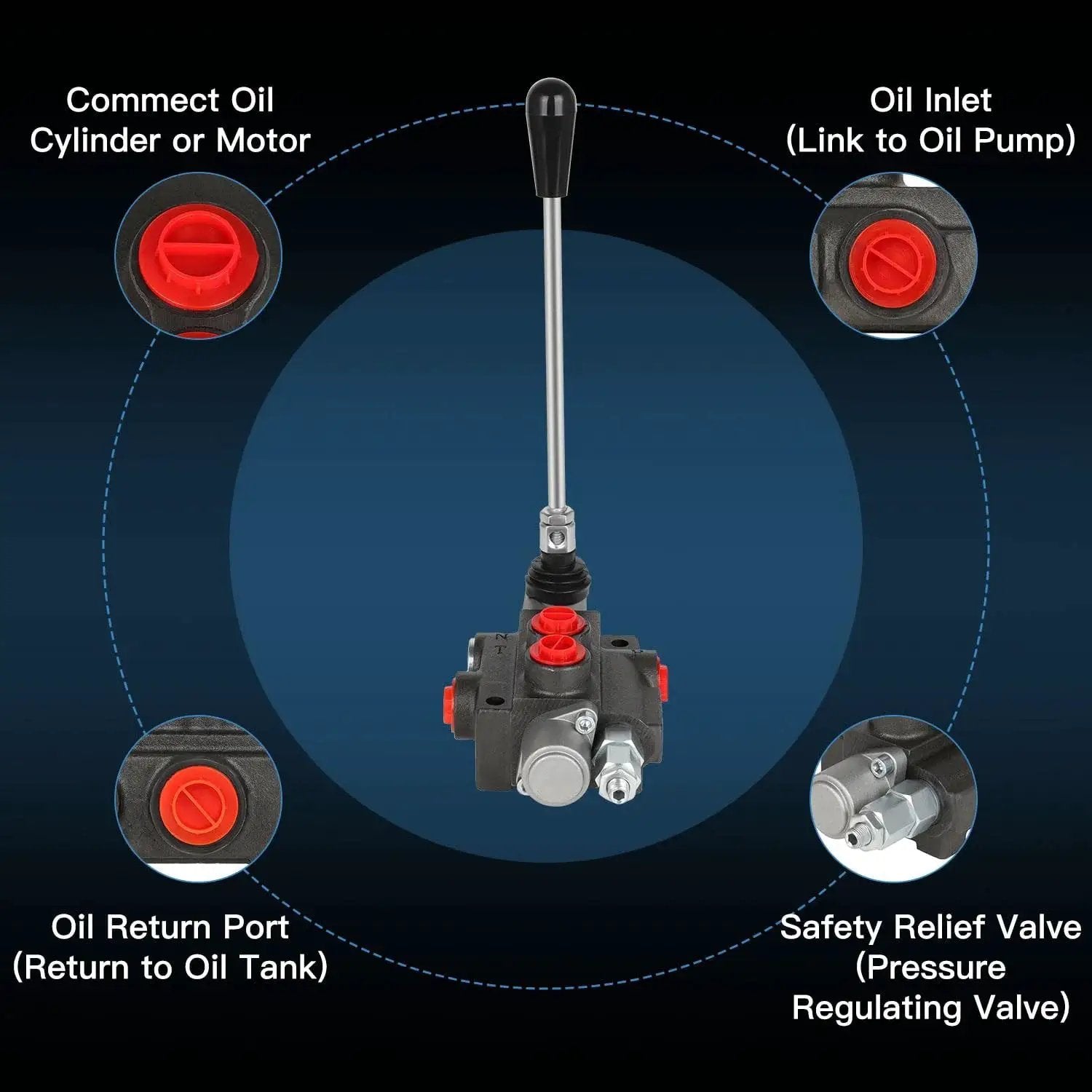 Heavy Duty Hydraulic Flow Control Valve With One Spool And 11 GPM Capacity, G One Half Inch Ports, Adjustable Relief
