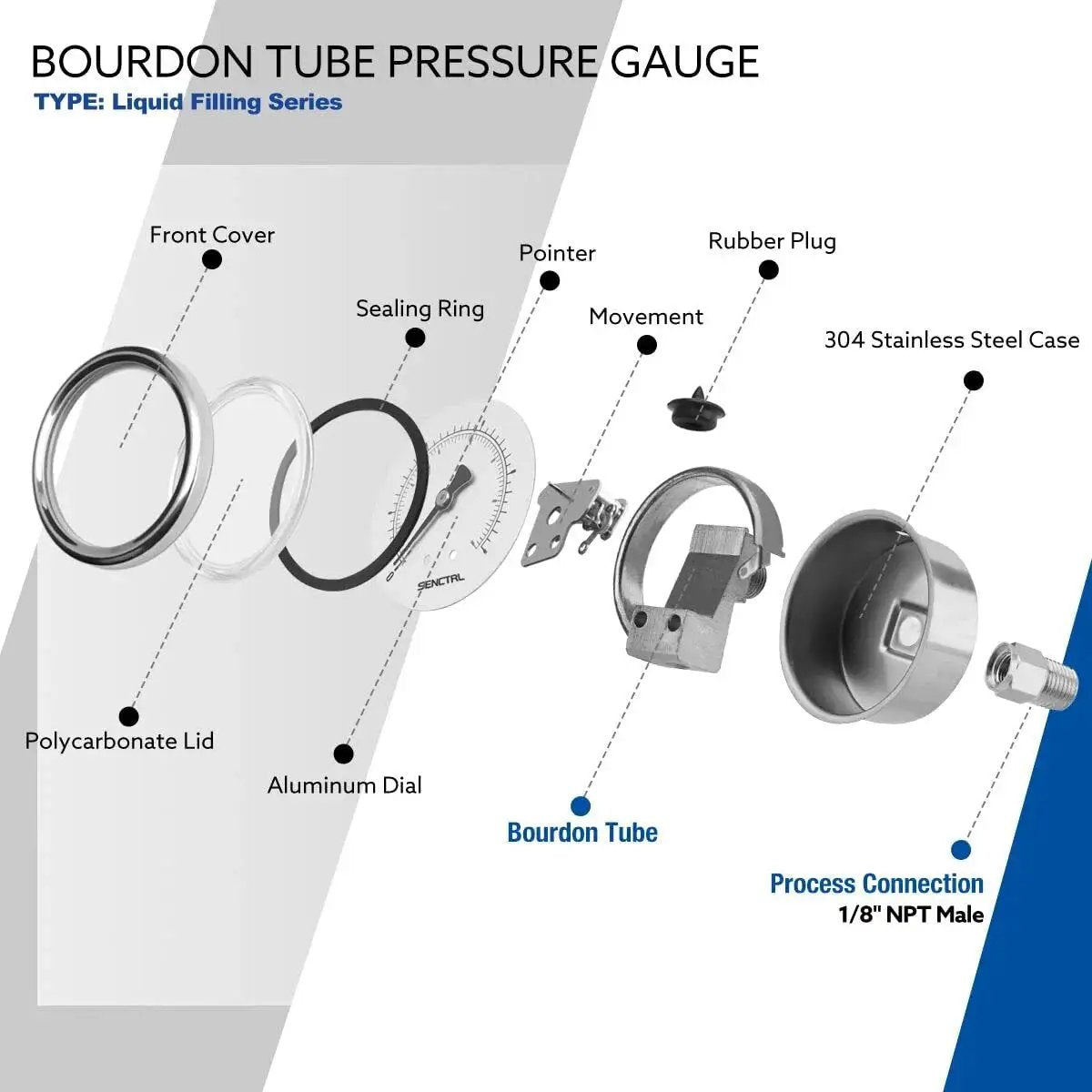 Exploded view of Bourdon Tube inline low pressure gauge 0-15 Psi for water and oil testing, showing components and materials.