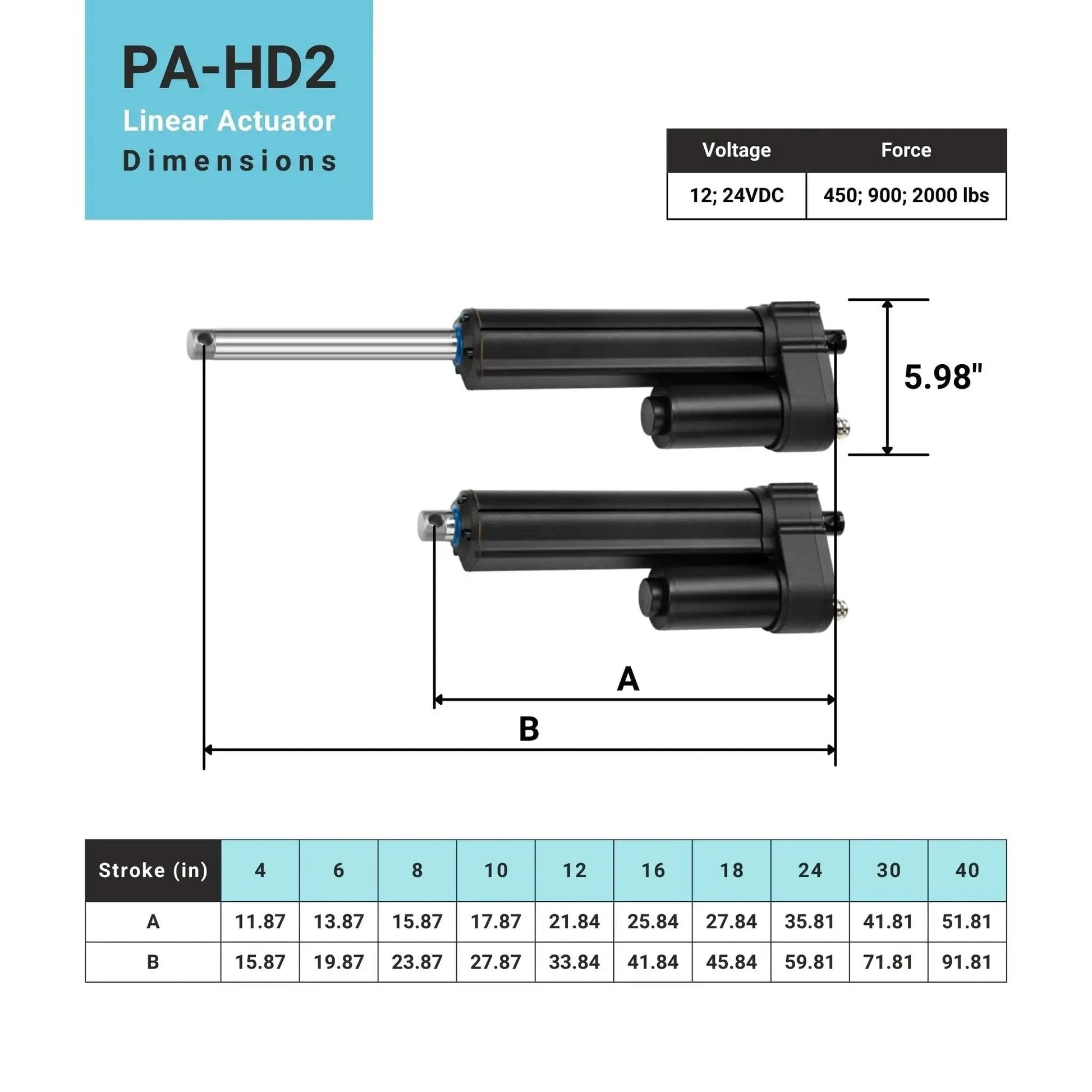 Heavy Duty 12V Linear Actuator With 12 Inch Stroke For Agriculture Solar Tracker And Construction, 2000 Lbs Push Pull, IP67