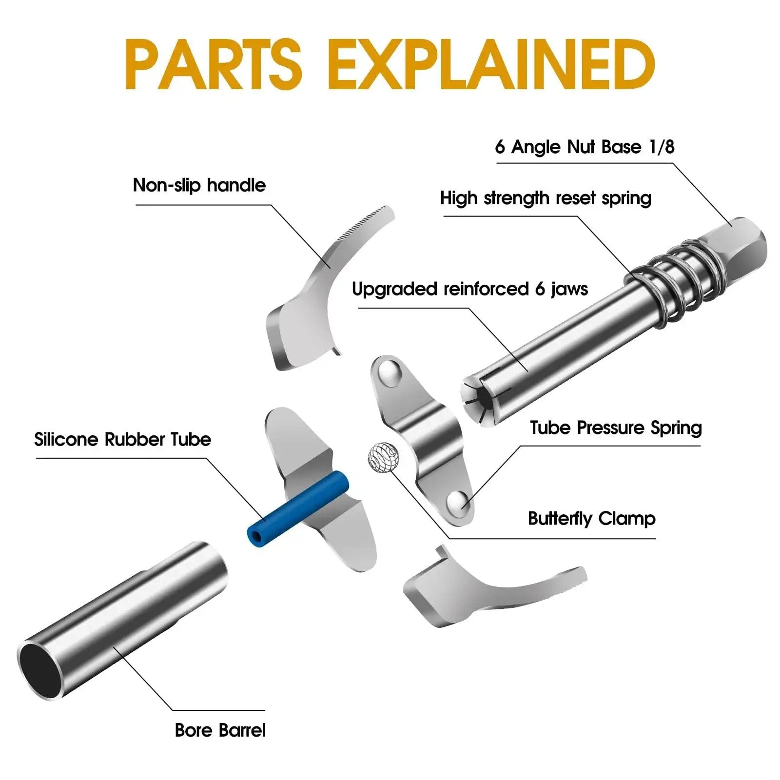 Lock N Lube Grease Gun Coupler And Double Handle Nozzle Set parts explained with labeled components