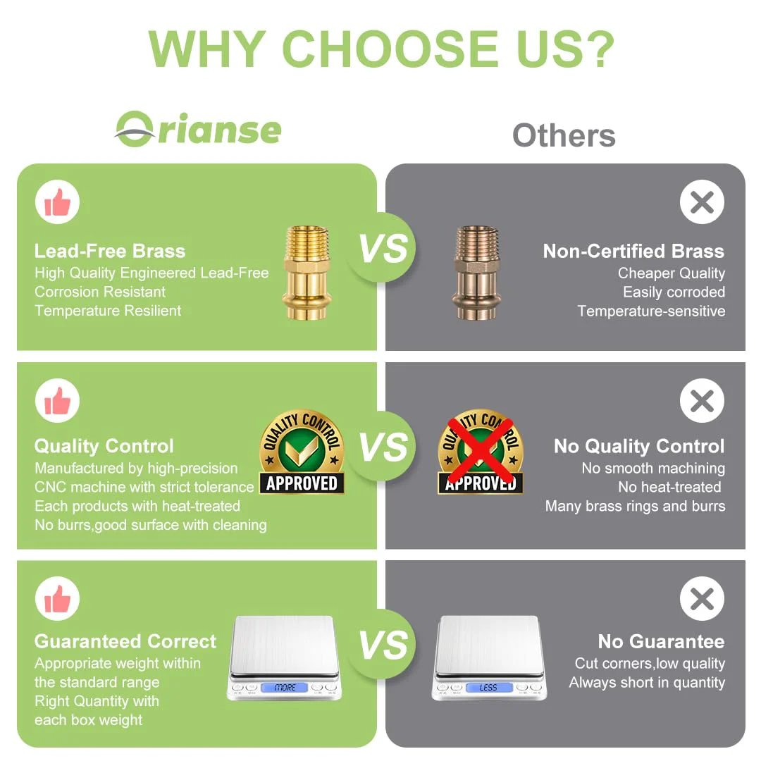 Comparison chart of lead-free brass fittings vs non-certified brass, highlighting quality, control, and weight guarantee features.