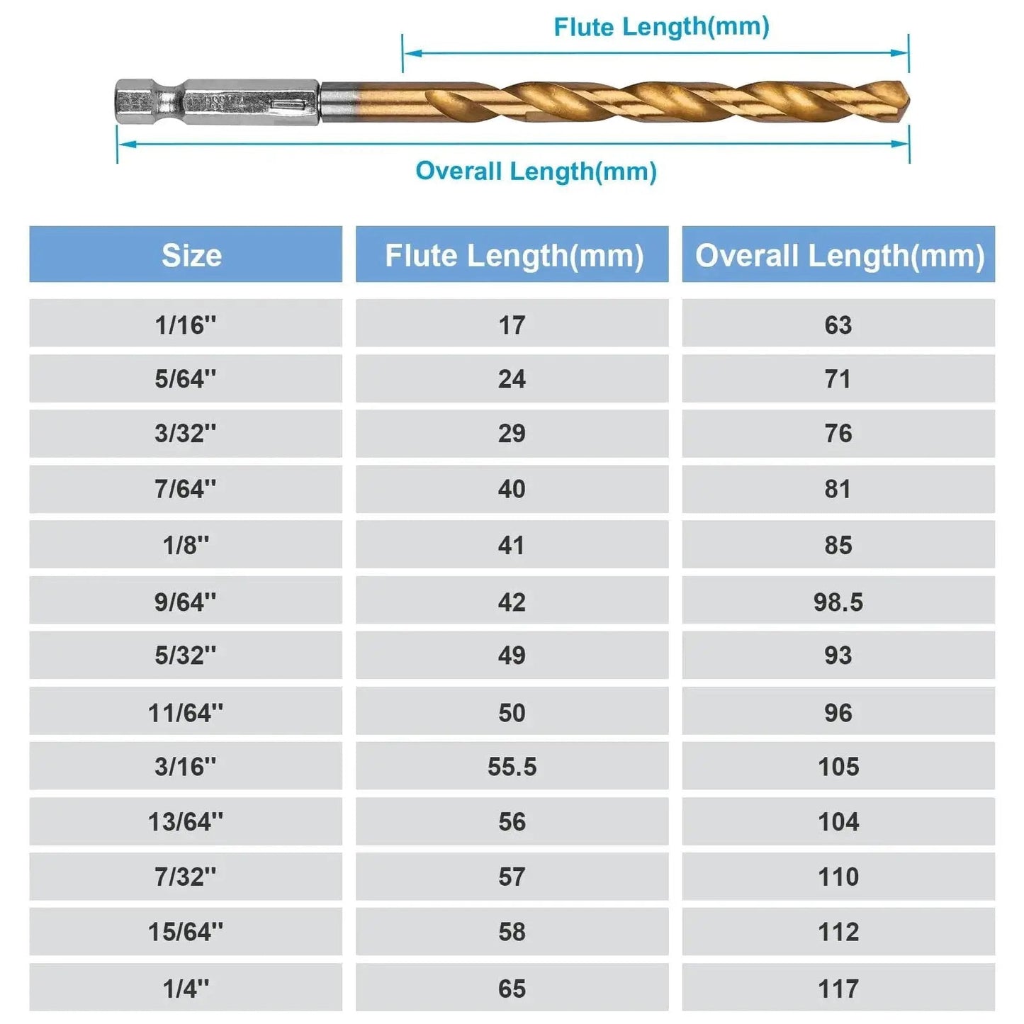 19 Piece Hex Shank Drill Bit Set With Holder For Metal Wood Plastic Pro Grade Titanium Coated HSS Twist Bits 4241 High Speed Steel One Sixteenth Inch To One Quarter Inch Includes Thirteen Sizes Plus One Quick Change Bit Holder showing size chart and one drill bit.