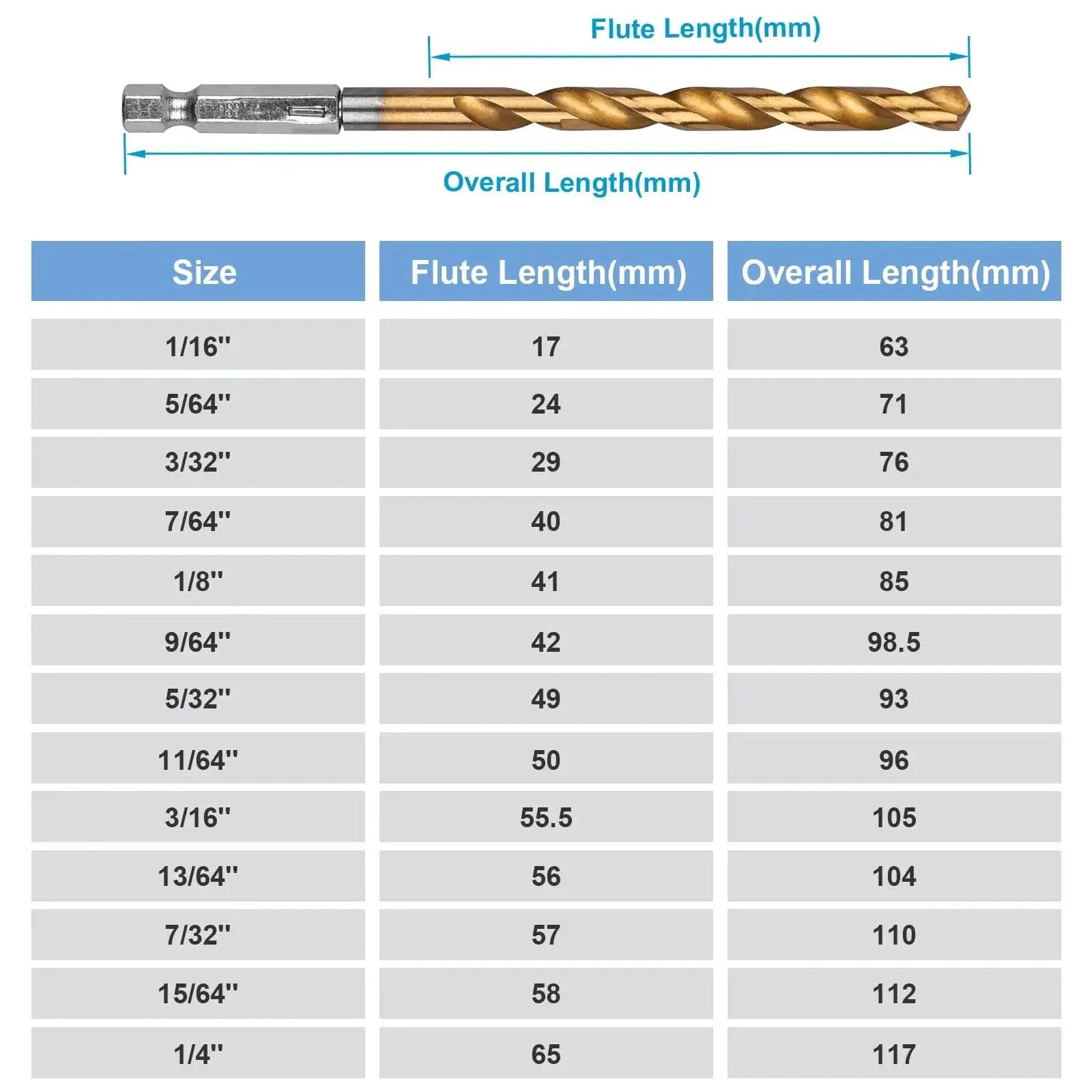 19 Piece Hex Shank Drill Bit Set With Holder For Metal Wood Plastic Pro Grade Titanium Coated HSS Twist Bits 4241 High Speed Steel One Sixteenth Inch To One Quarter Inch Includes Thirteen Sizes Plus One Quick Change Bit Holder showing size chart and one drill bit.
