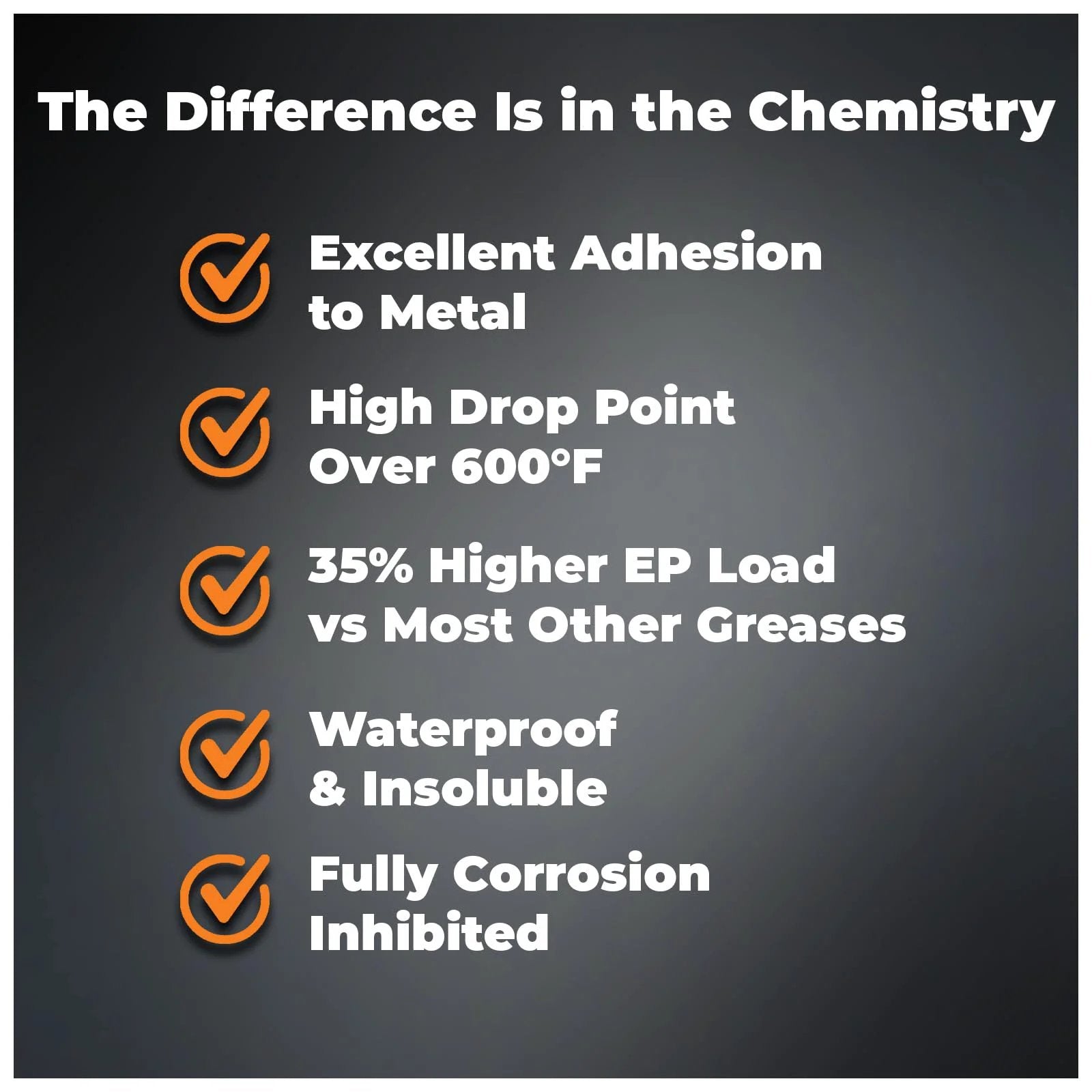 Image highlighting features of Ultra Tacky Lithium Complex Grease NLGI 2 including adhesion, high drop point, EP load, waterproof, corrosion inhibition.