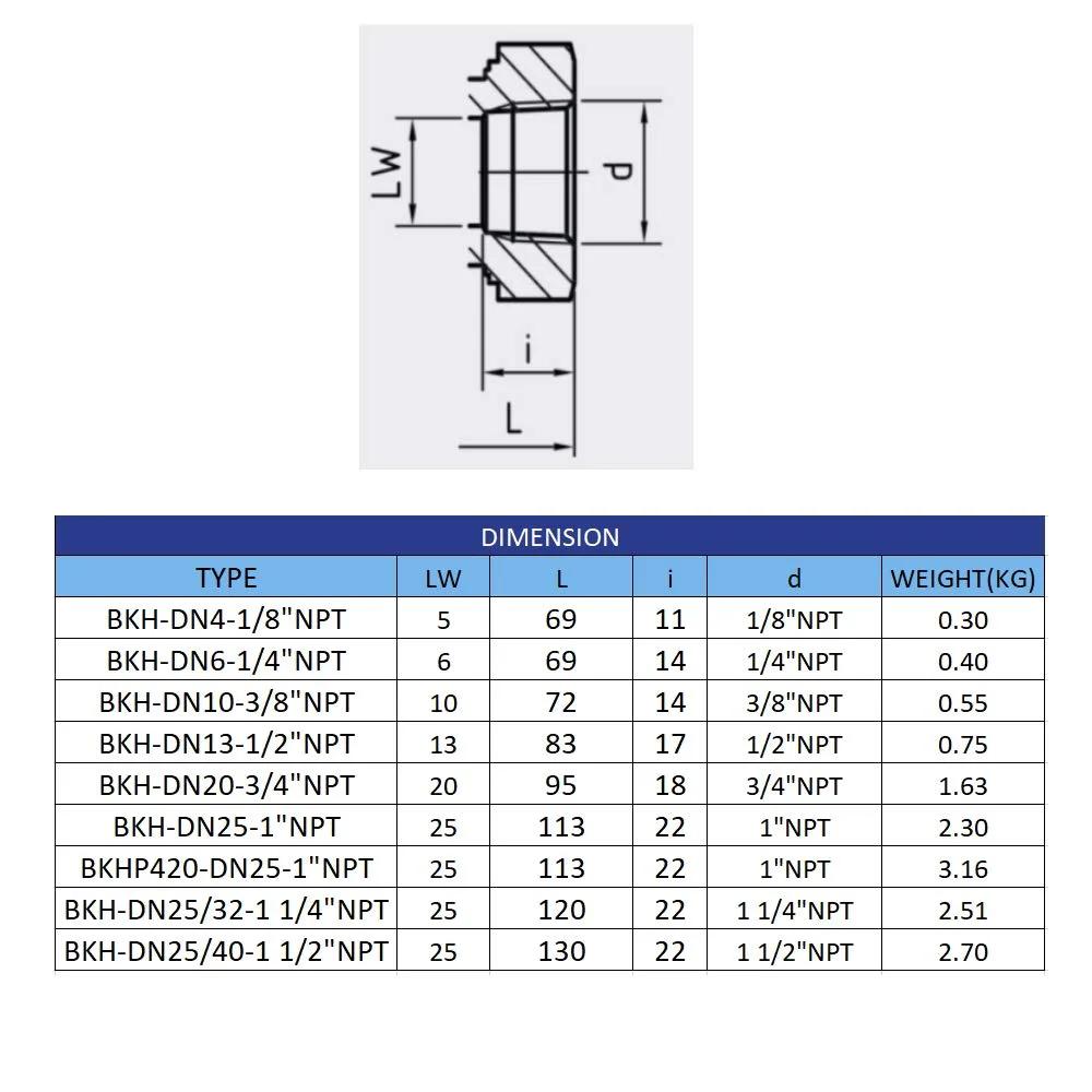 Table and diagram showing dimensions of German Made Stainless Steel 316 High Pressure Ball Valve 3/4 Inch NPT Female Threads Up To 6000 PSI 420 Bar BKH Heavy Duty Hydraulic Flow Control Two Port Shut Off Valve.