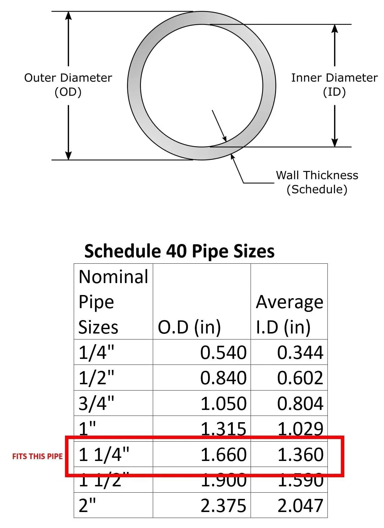 Diagram showing dimensions and fit of 20 Pack Clear Transparent Light Grip Clamps Furniture Grade For One And A Quarter Inch PVC Pipe.