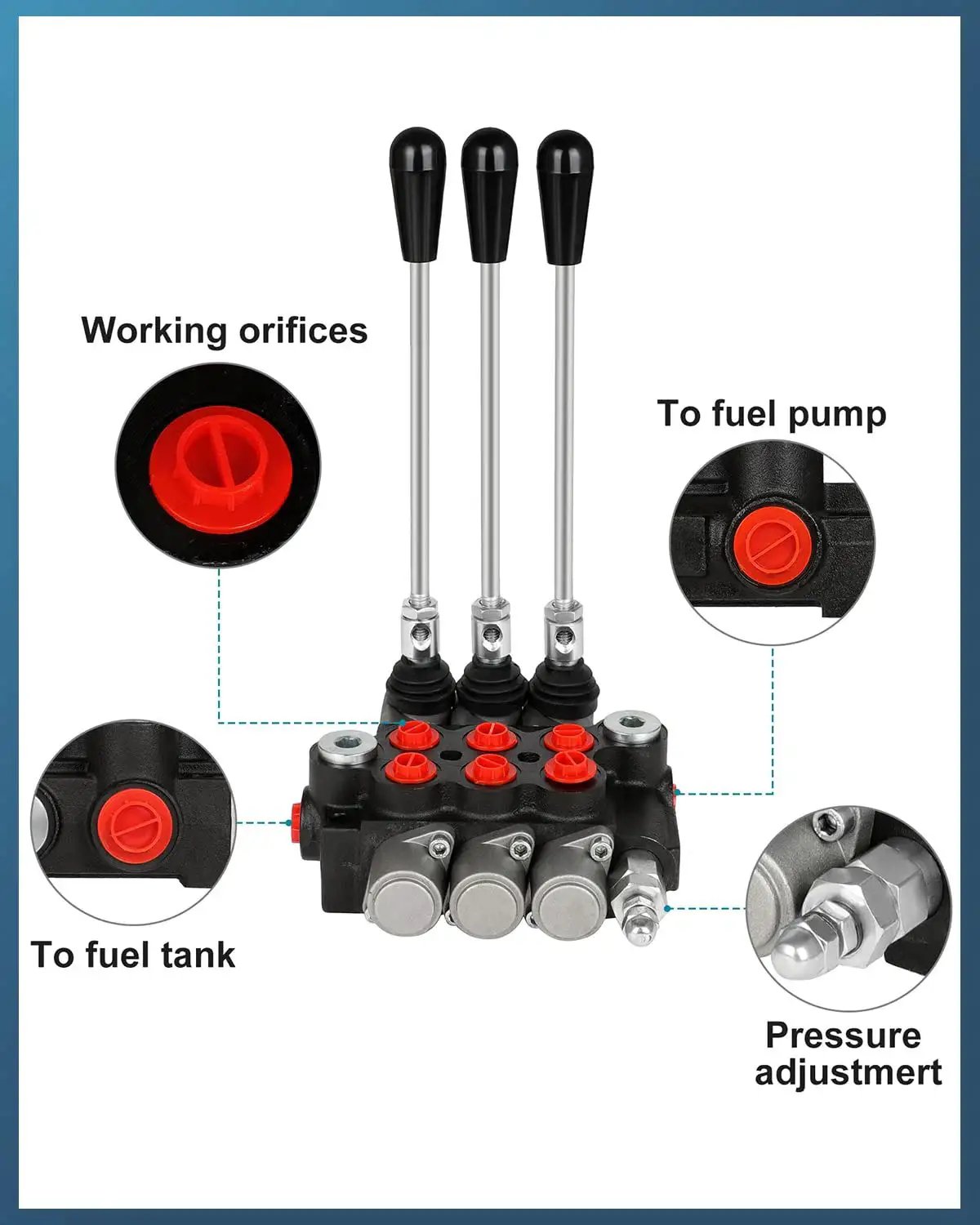 Close-up view of Beefy Three Spool Hydraulic Flow Control Valve for Tractor Loaders with labeled components, 11 GPM at 3600 PSI.
