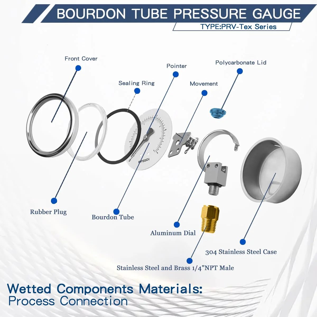 Exploded view of Rugged Vacuum And Pressure Gauge With 2.5 Inch Dial For Pneumatic Air Compressors RV Regulators And Testers, showing parts and materials.