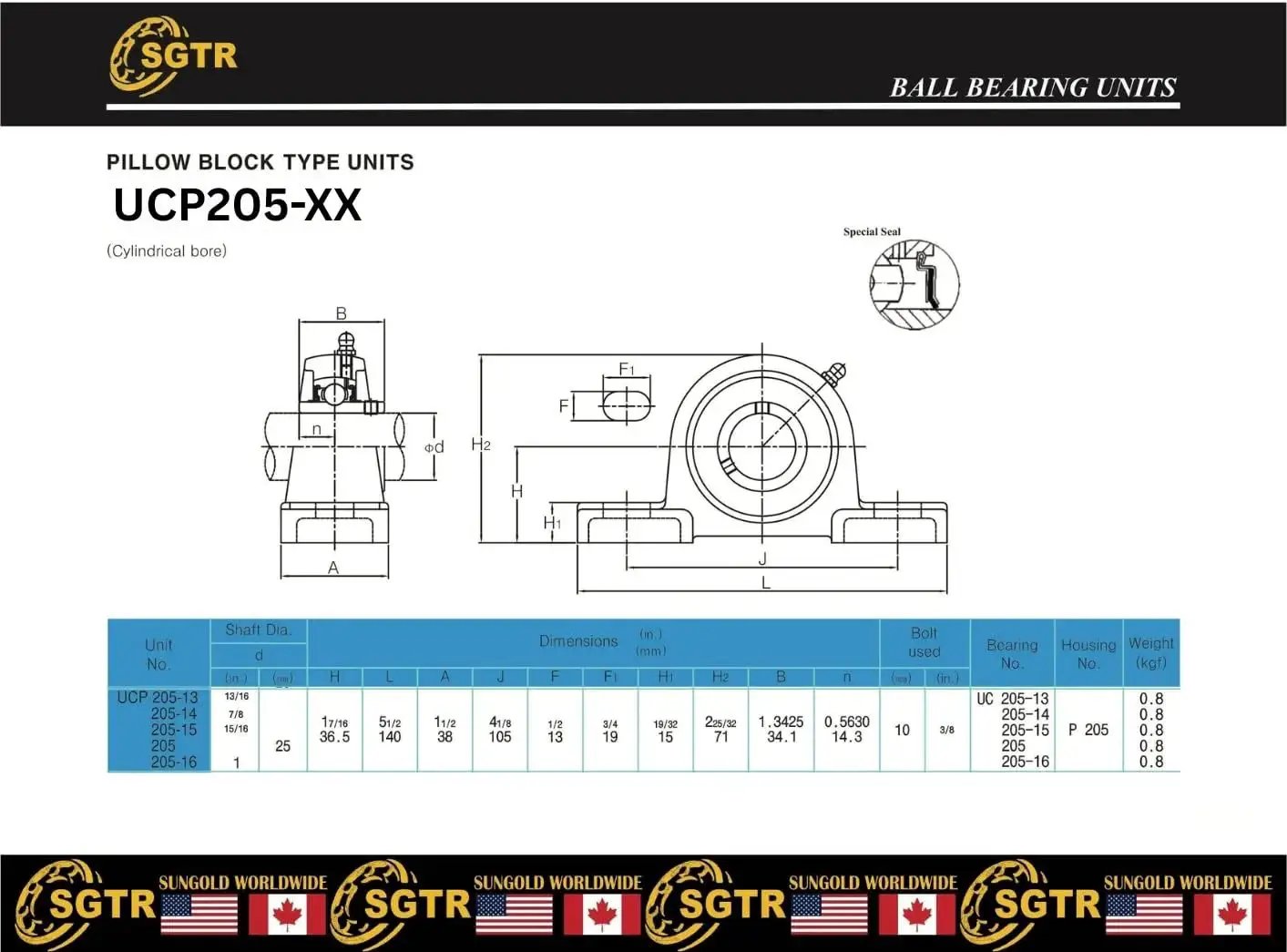 Diagram of Heavy Duty UCP20516 Pillow Block Bearing 1 Inch Bore Self Alignment Industrial Grade 2 Pack With Super Protective Seal Chrome Steel Bearing Units And Solid Cast Iron Housing For Long Lasting High Load Machinery with technical specifications.